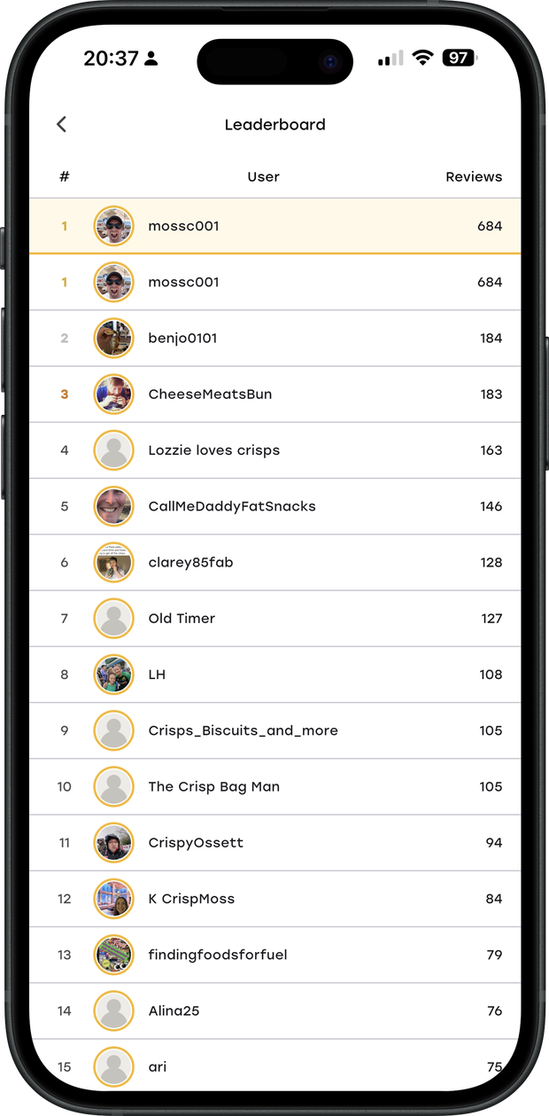 Leaderboard ranking users by number of reviews submitted